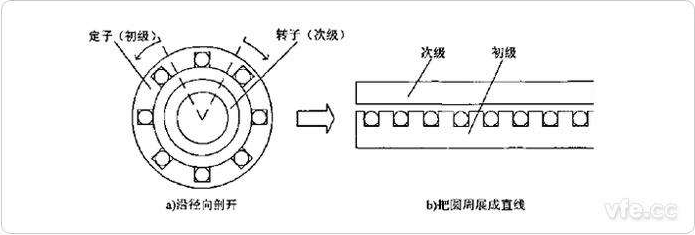 直線電機(jī)有那幾個分類