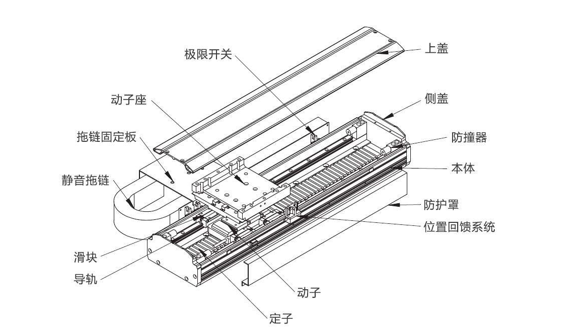 直線電機(jī)有那幾個分類